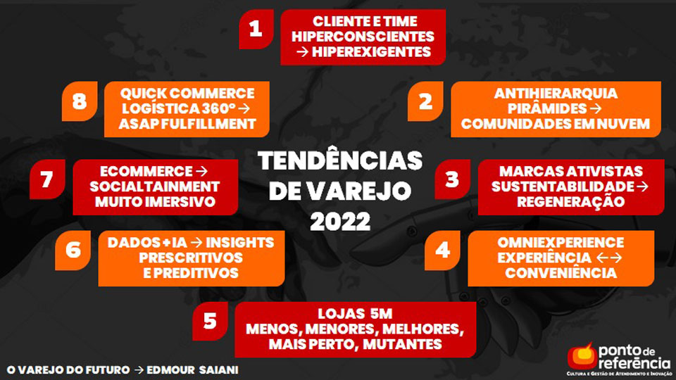 Tendências 2022