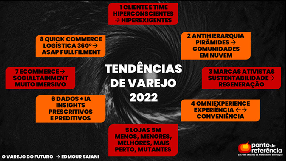 Tendências de varejo em 2022