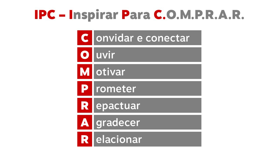 Descrição IPC